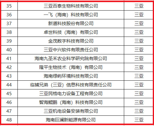 三亞百泰入選2023年海南省級(jí)專(zhuān)精特新